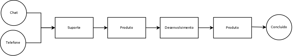 Diagrama-ticket2.png