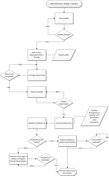 Arquivo:Fxgm pedido compra1.png