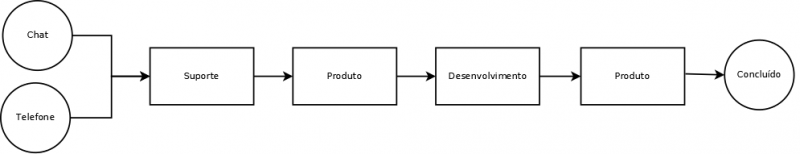 Arquivo:Diagrama-ticket2.png