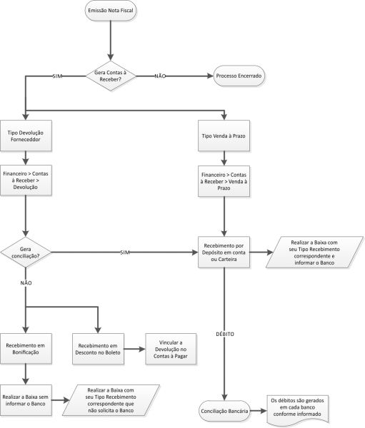 Arquivo:Fluxo cr1.png